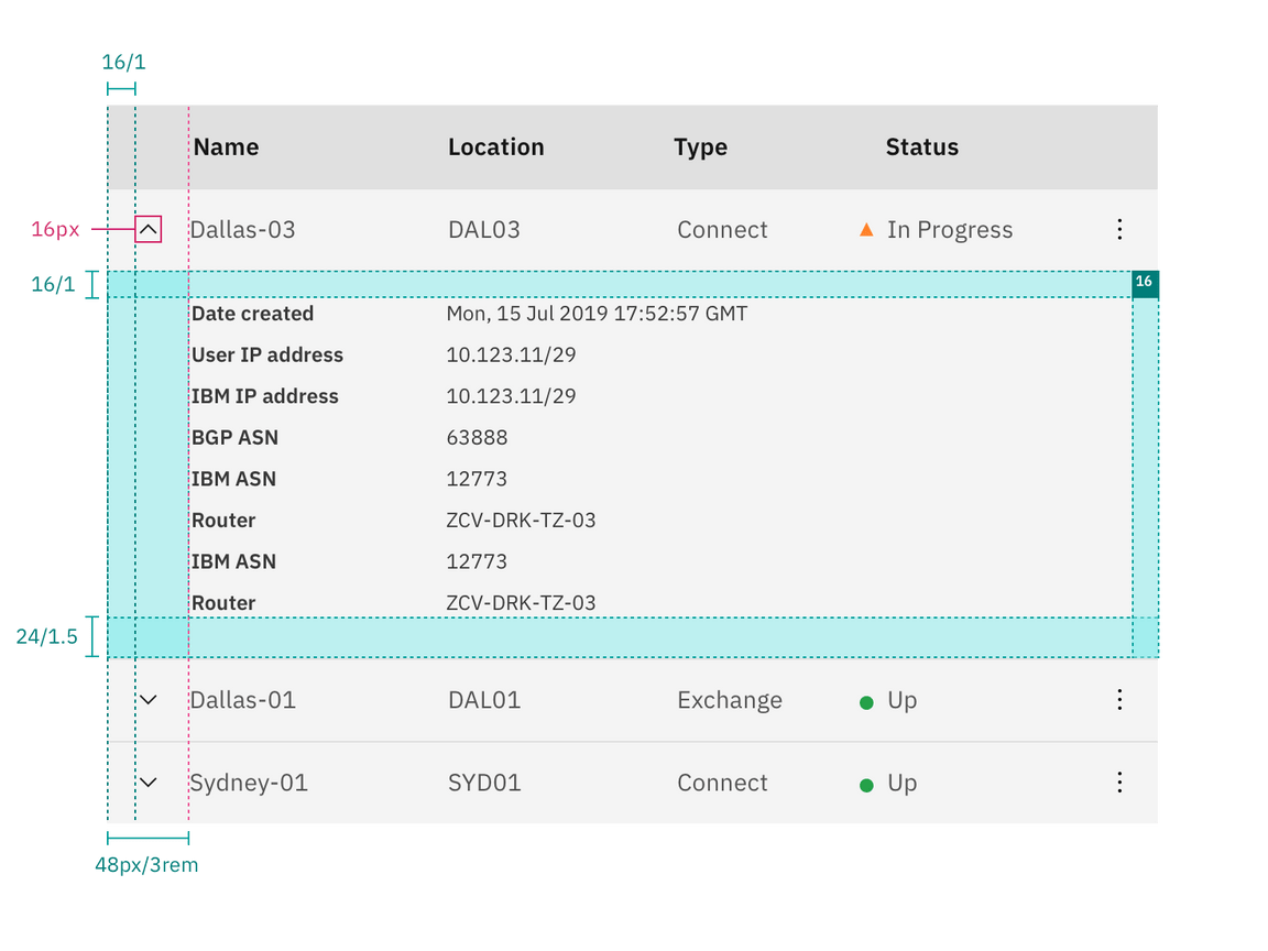 Data table expanded row measurements